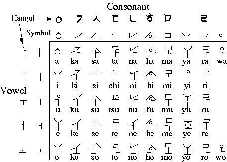 uniquely insightful analysis of the japanese writing system writing ...