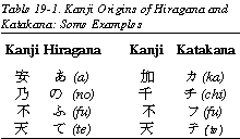 Hiragana Kanji Chart