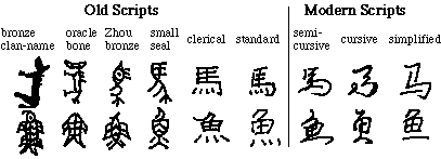 sample characters in nine styles
