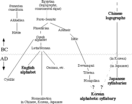 (Interrelationships of scripts